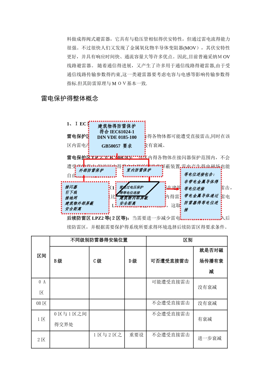 防雷系统设计方案_第2页