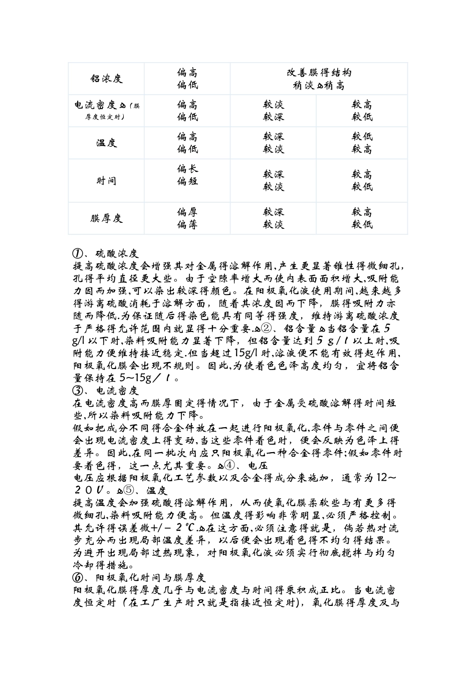 阳极氧化完整工艺流程_第3页