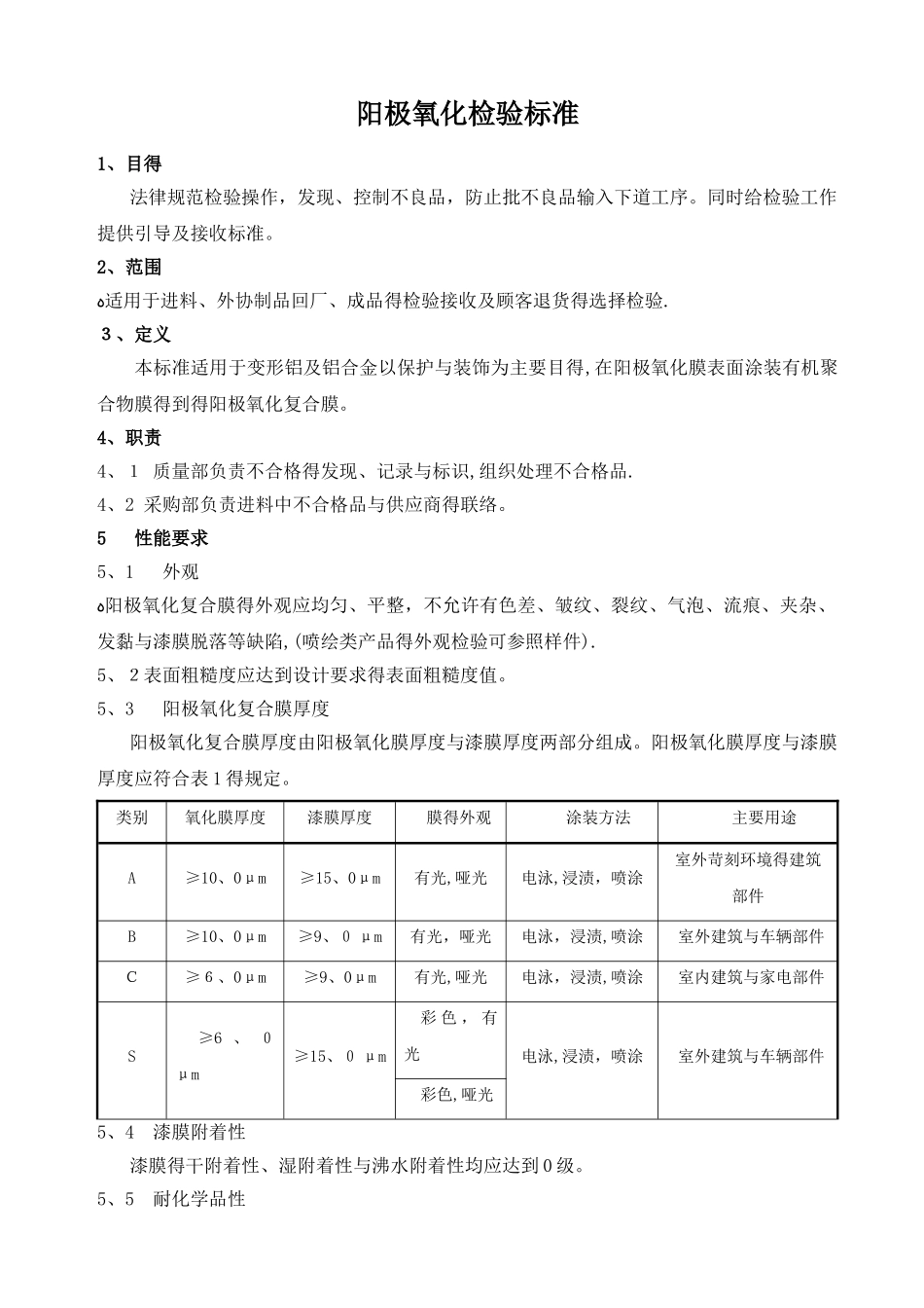阳极氧化检验标准_第1页