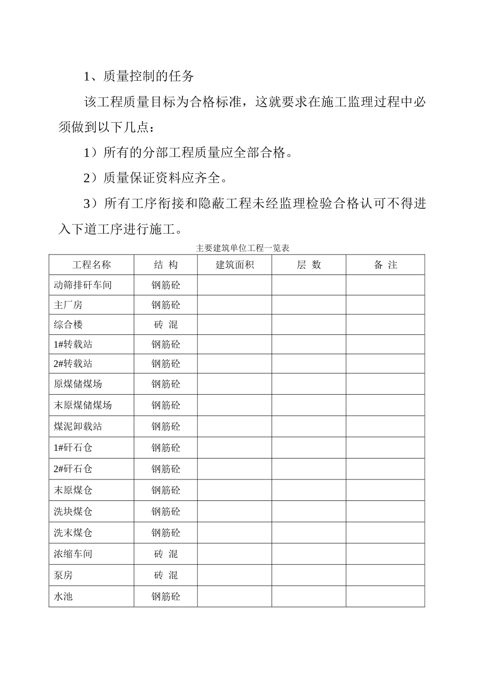 阳泉汇能煤业有限公司选煤厂工程项目监理实施细则_第2页