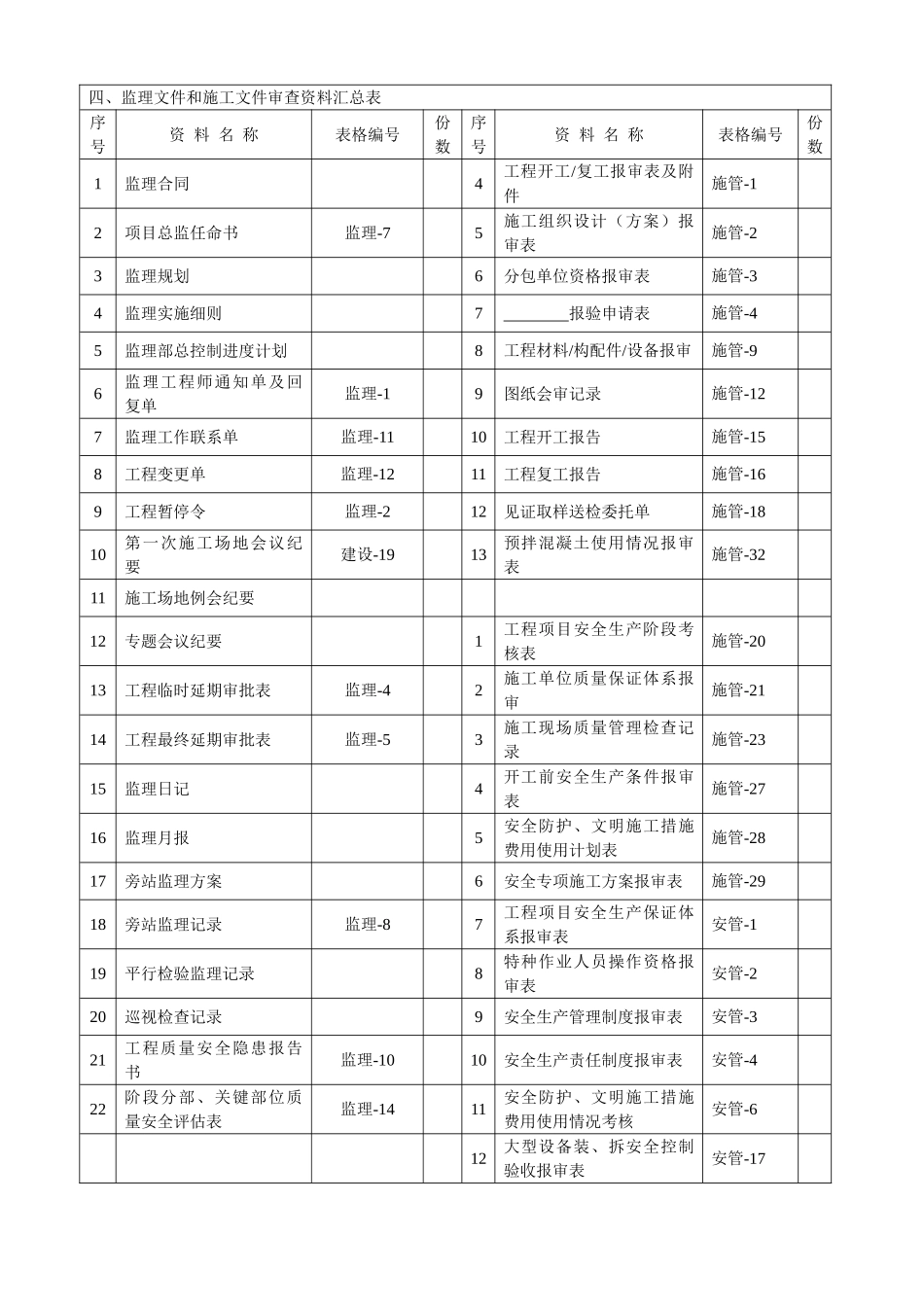 阶段分部关键部位（工序）质量安全评估表_第2页