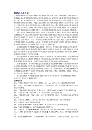 阻燃剂分类介绍