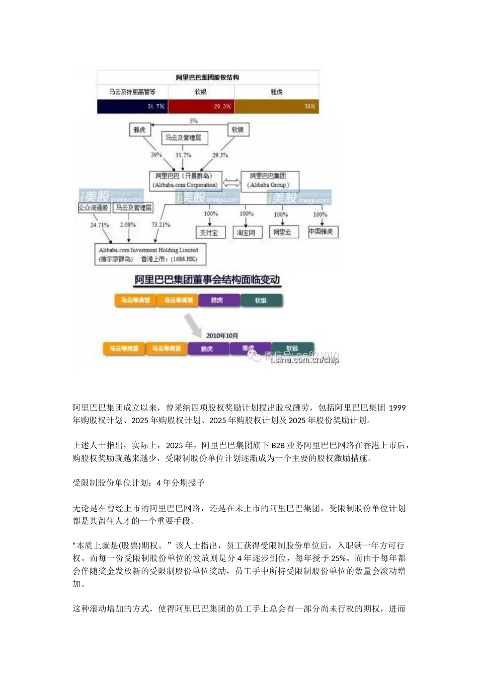 阿里巴巴的股权激励制度 _第2页