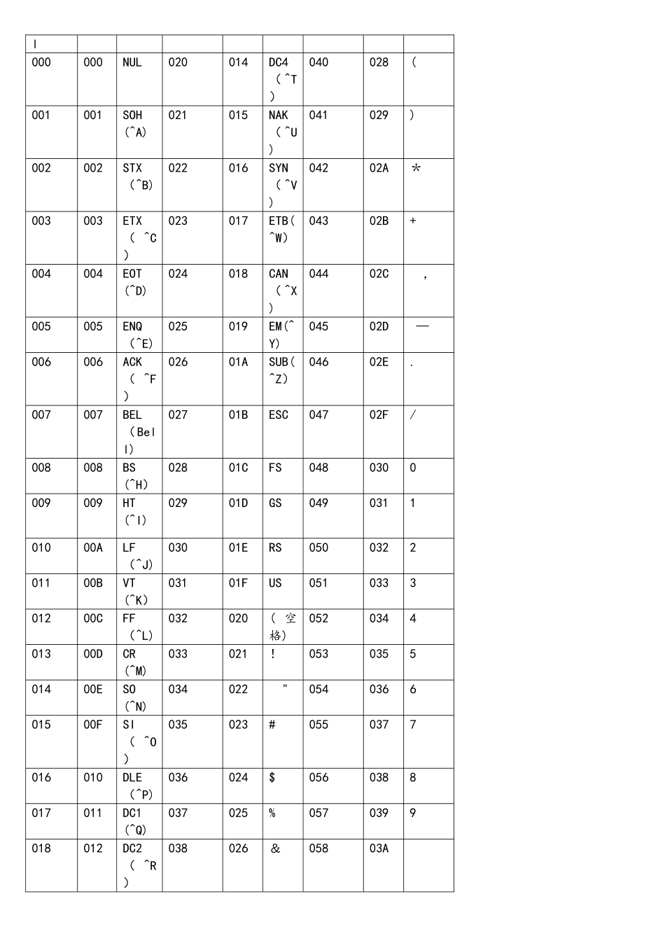 附录D-C语言常用库函数_第2页