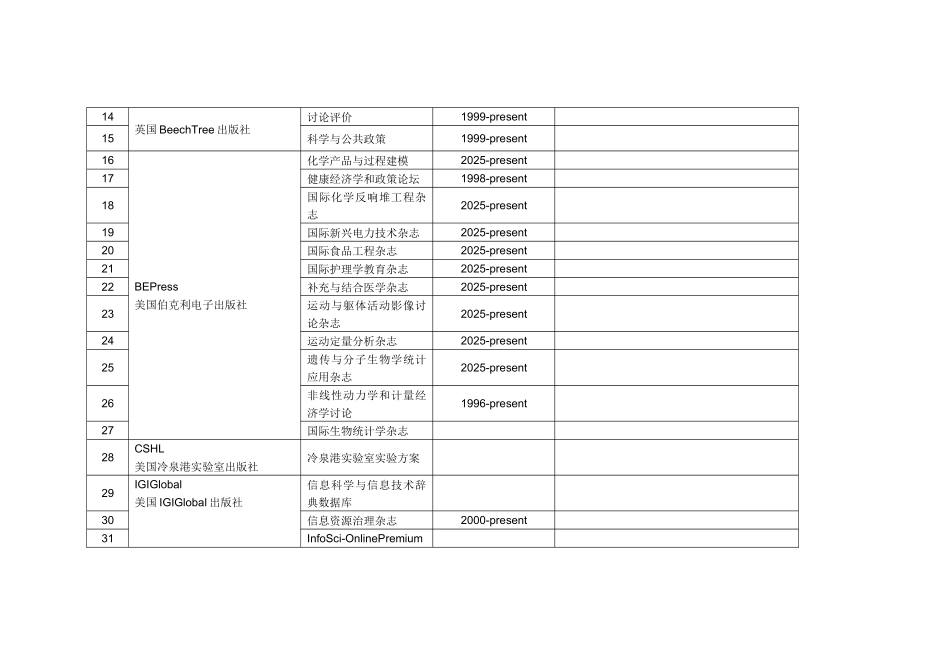 附表1新开通的各出版机构电子期刊和数据库_第2页