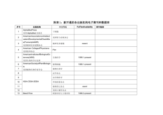 附表1新开通的各出版机构电子期刊和数据库