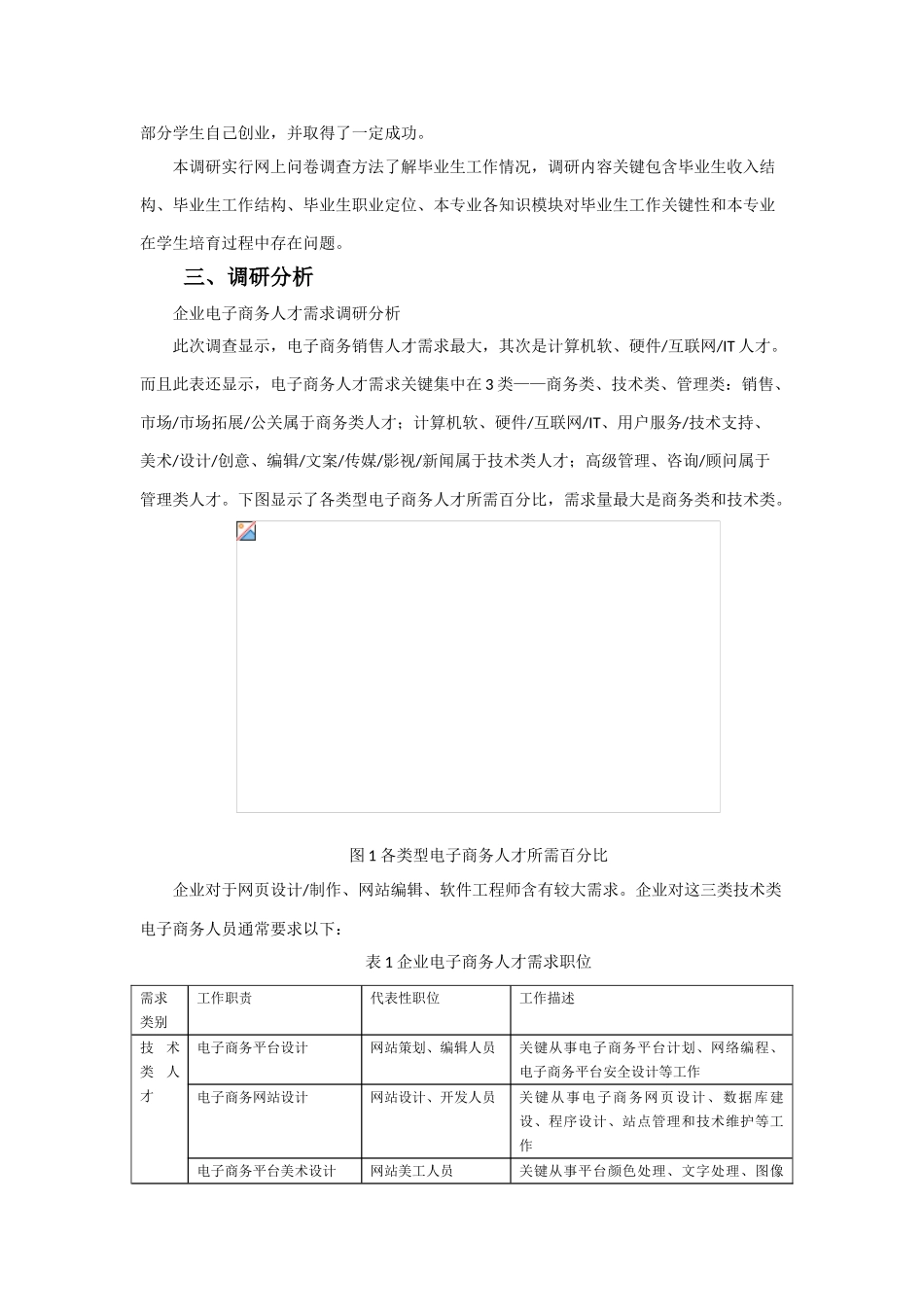 附表二电子商务专业培养专项方案调研分析报告_第2页