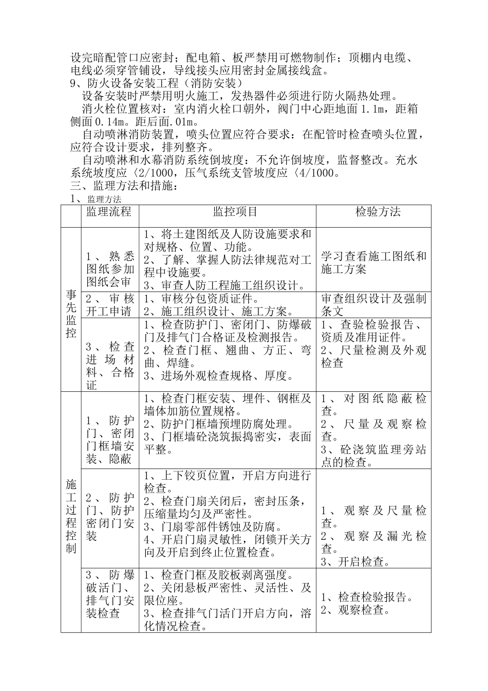 陕西大厦人防监理实施细则_第3页