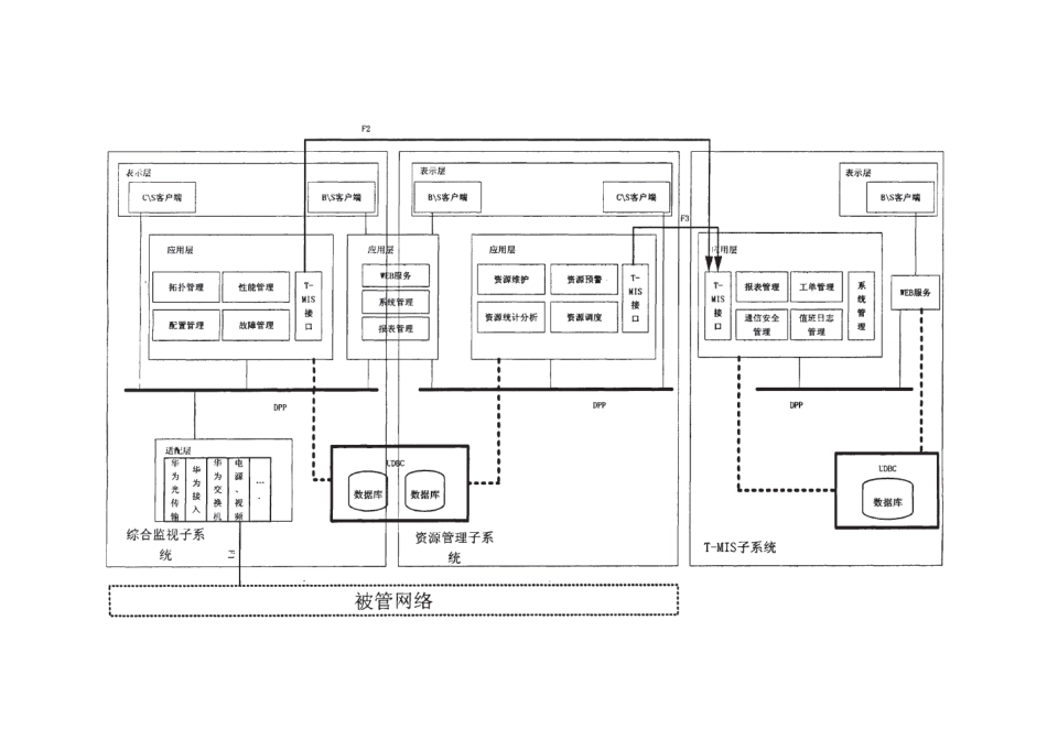 陕西电力通信网综合网管系统的软件结构和硬件支持平台的设计_第3页