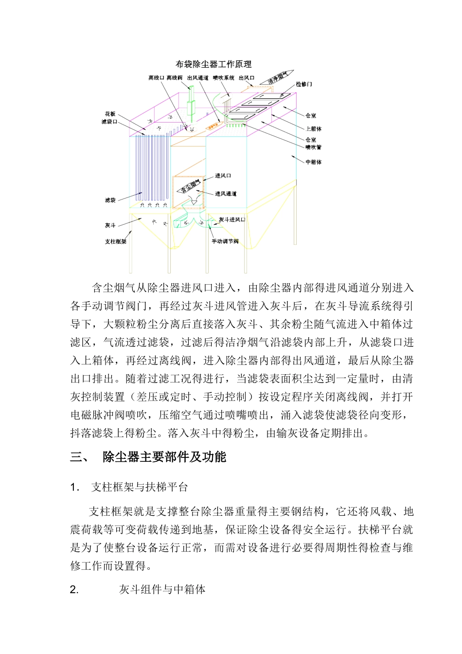 除尘器使用规范_第2页