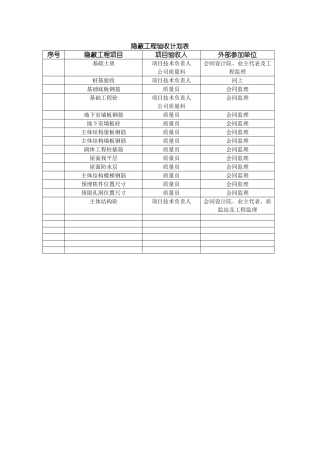 隐蔽工程验收计划表
