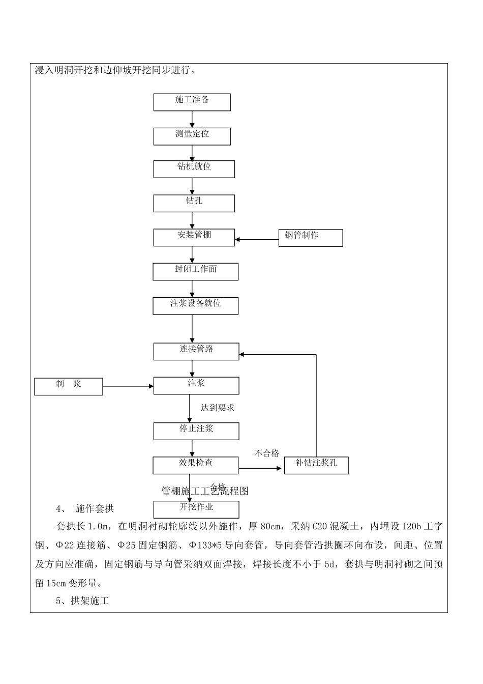 隧道出口大管棚施工技术交底书_第2页
