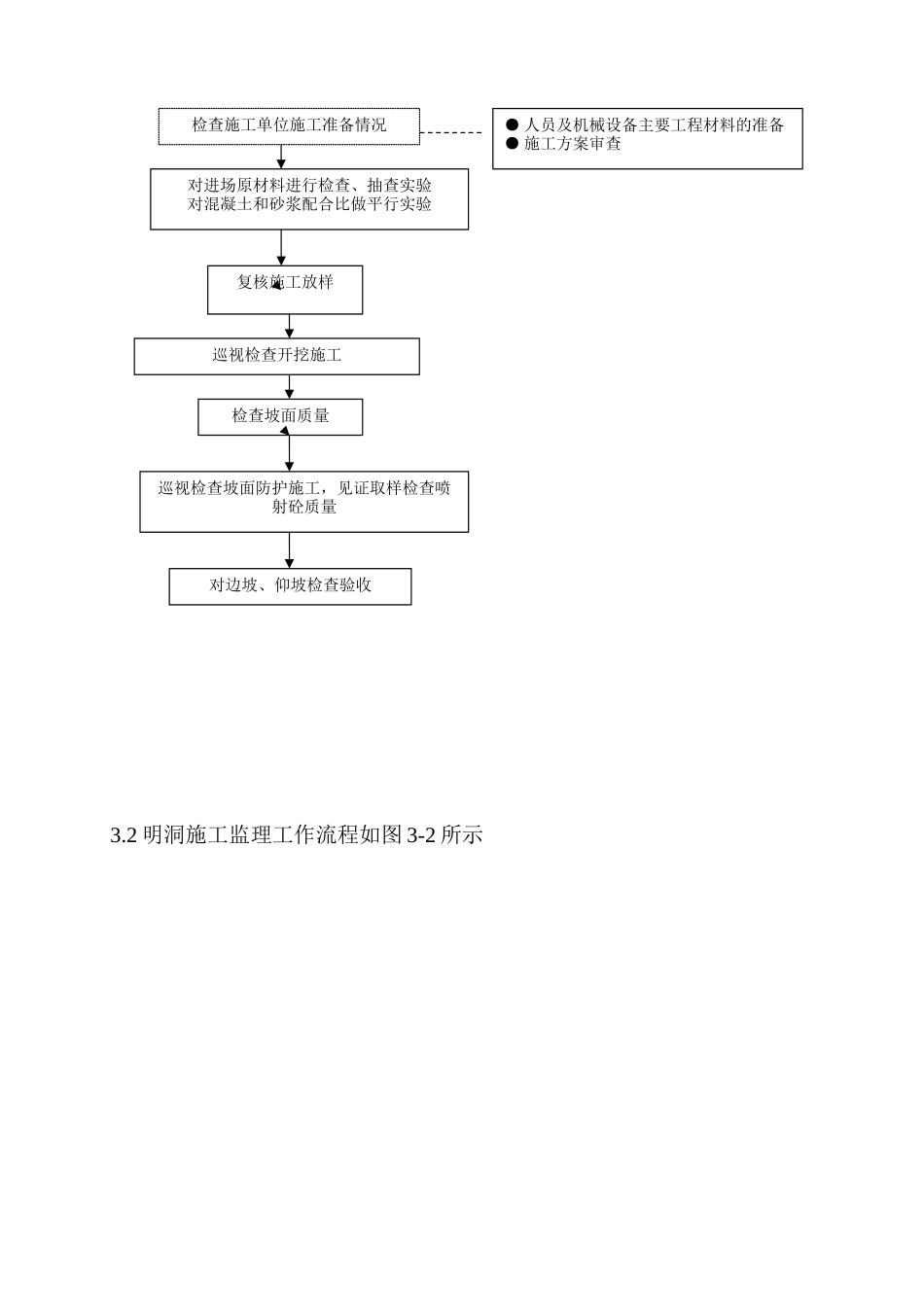 隧道工程施工监理实施细则_第2页