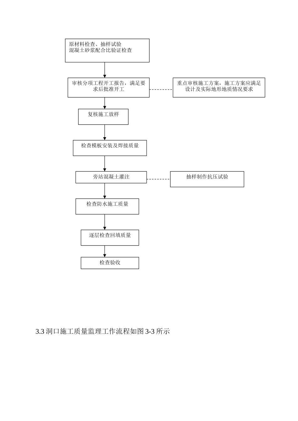 隧道工程施工监理实施细则_第3页