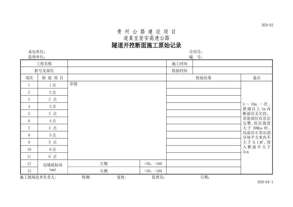 隧道工程现场施工原始记录_第3页
