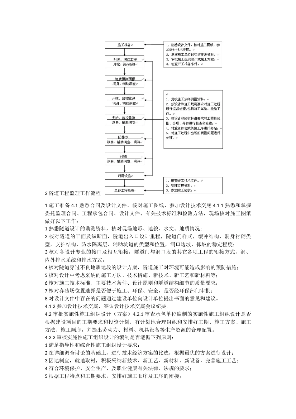 隧道工程监理工作流程_第1页