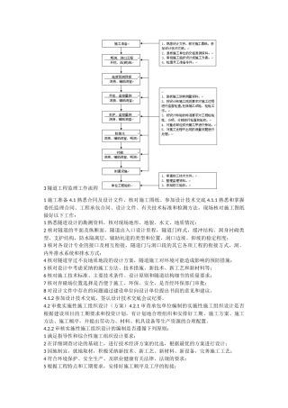 隧道工程监理工作流程