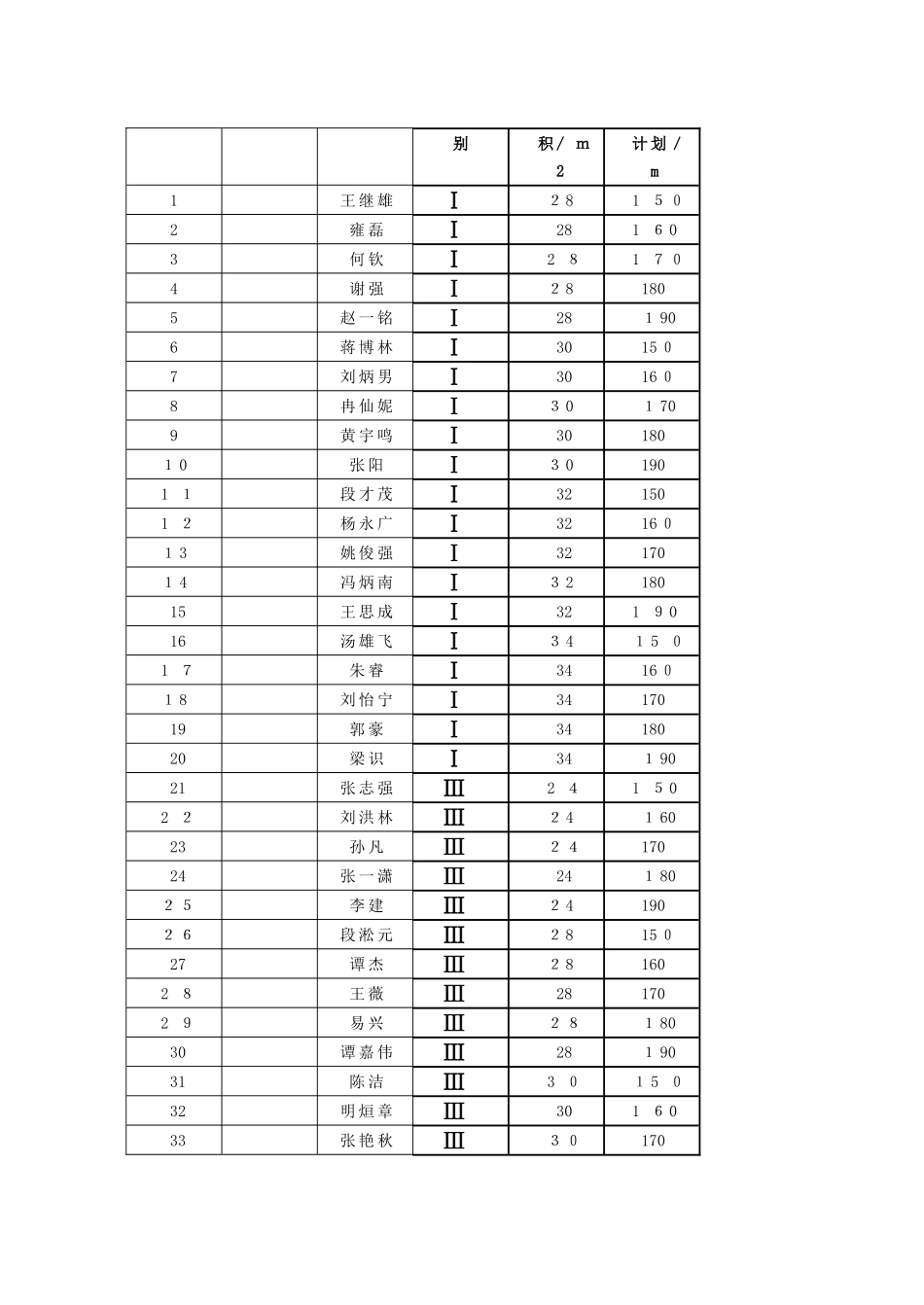 隧道工程钻爆课程设计任务书13地下空间_第3页