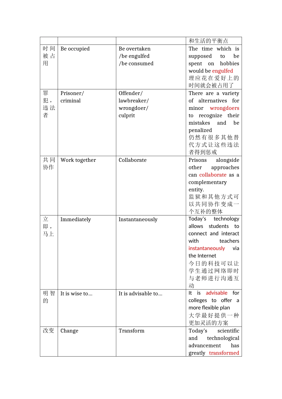 雅思写作第一反应词替换词_第2页