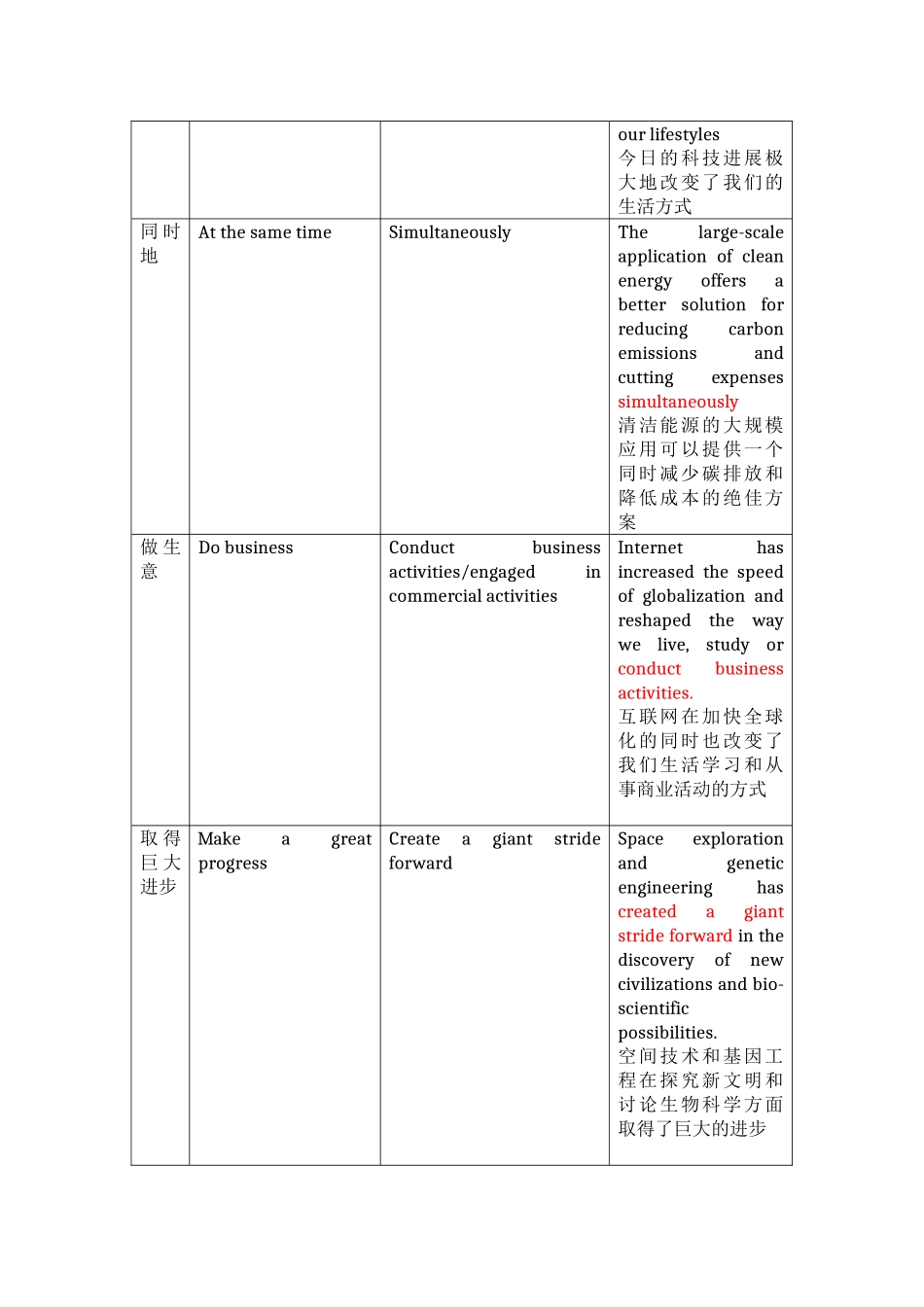 雅思写作第一反应词替换词_第3页