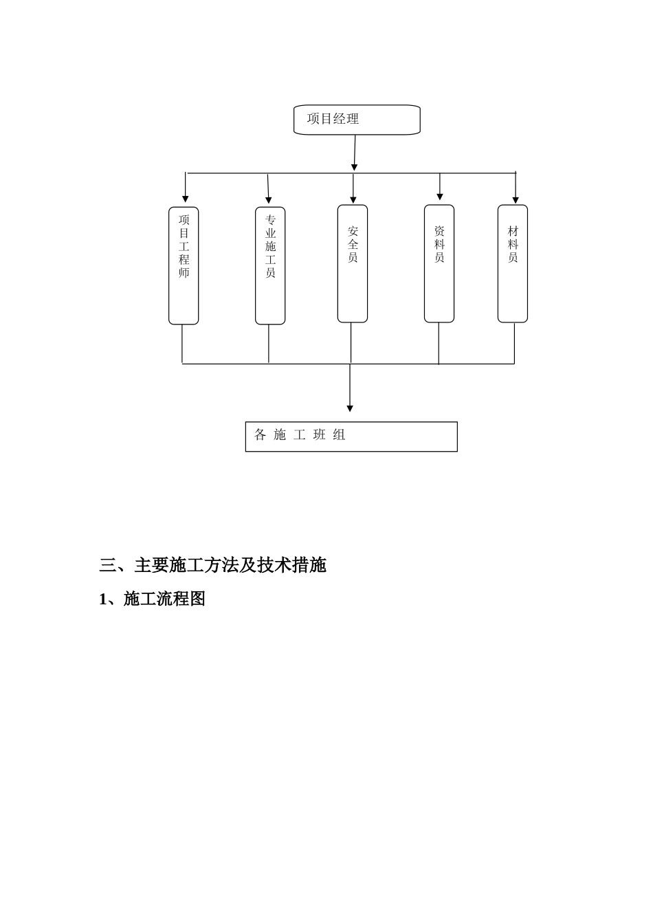 集中供热管道保温施工方案_第3页