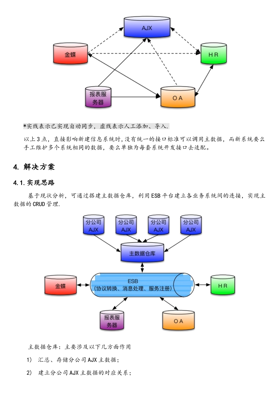 集团主大数据管理系统平台解决方案设计_第2页