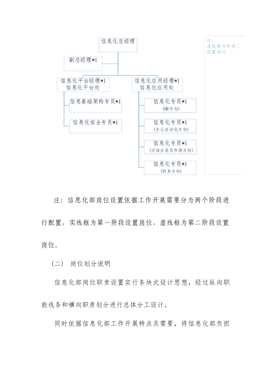 集团信息化部组织架构及岗位职能职责_第3页