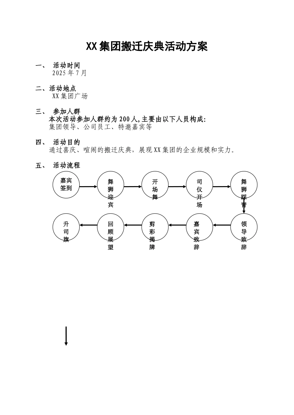 集团公司乔迁庆典活动方案_第1页