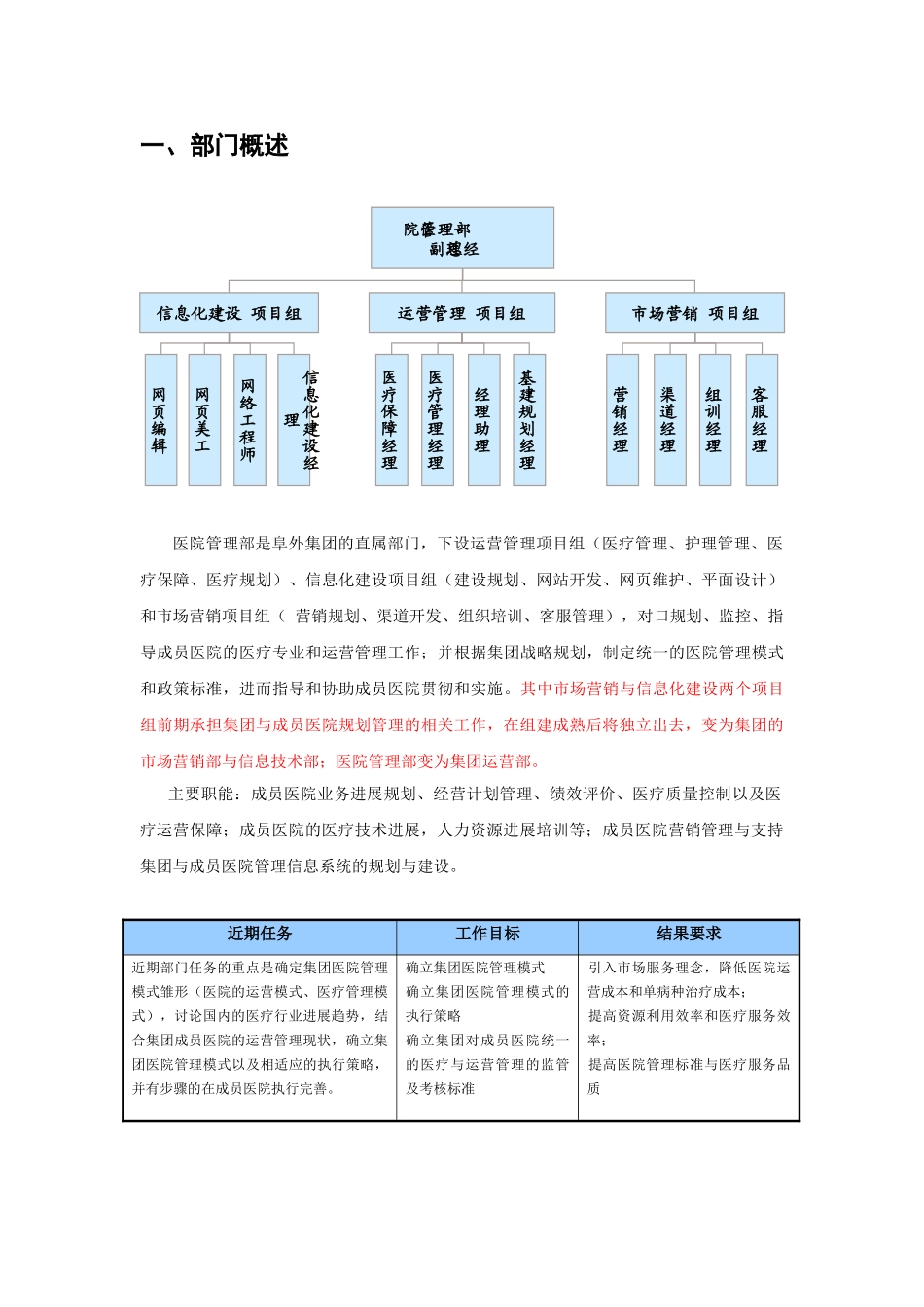 集团医院管理部组织结构及各岗位说明_第2页