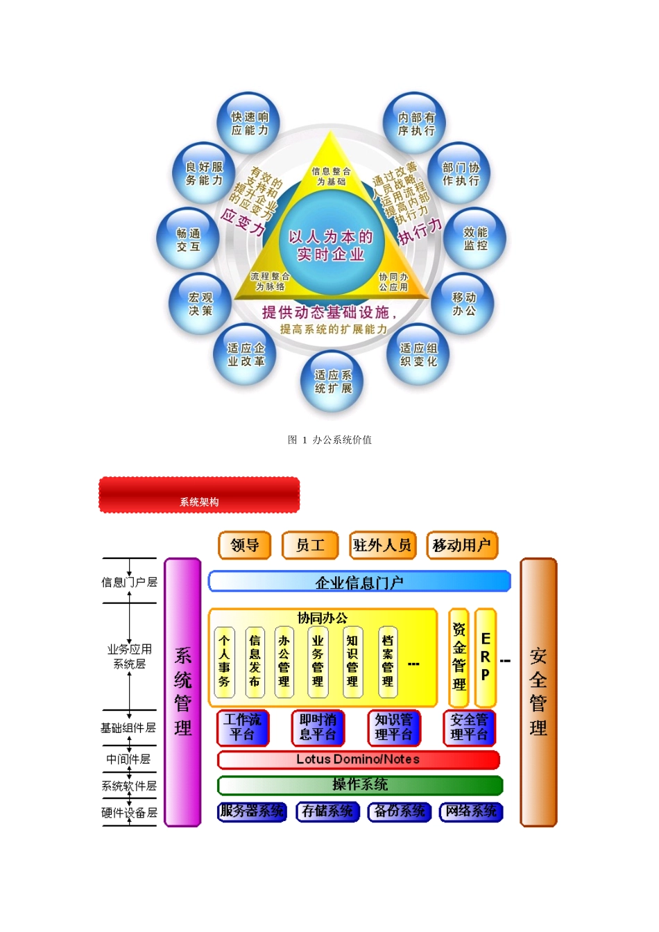 集团型企业办公自动化系统解决方案_第2页