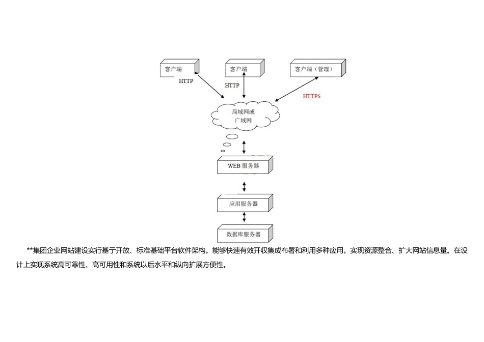 集团网站建设专项方案书_第3页