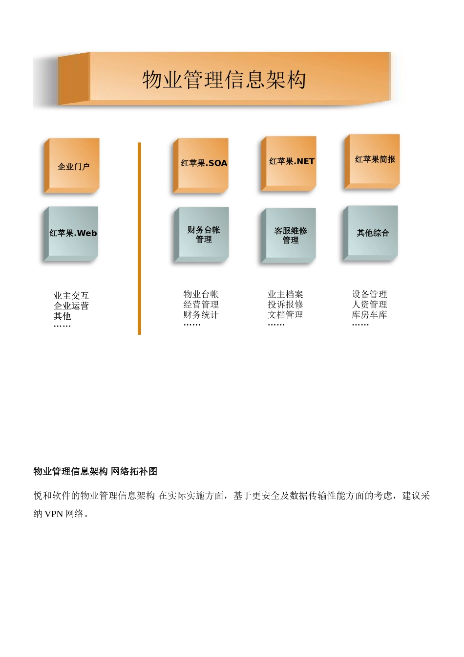 集团物业管理系统应用方案_第3页