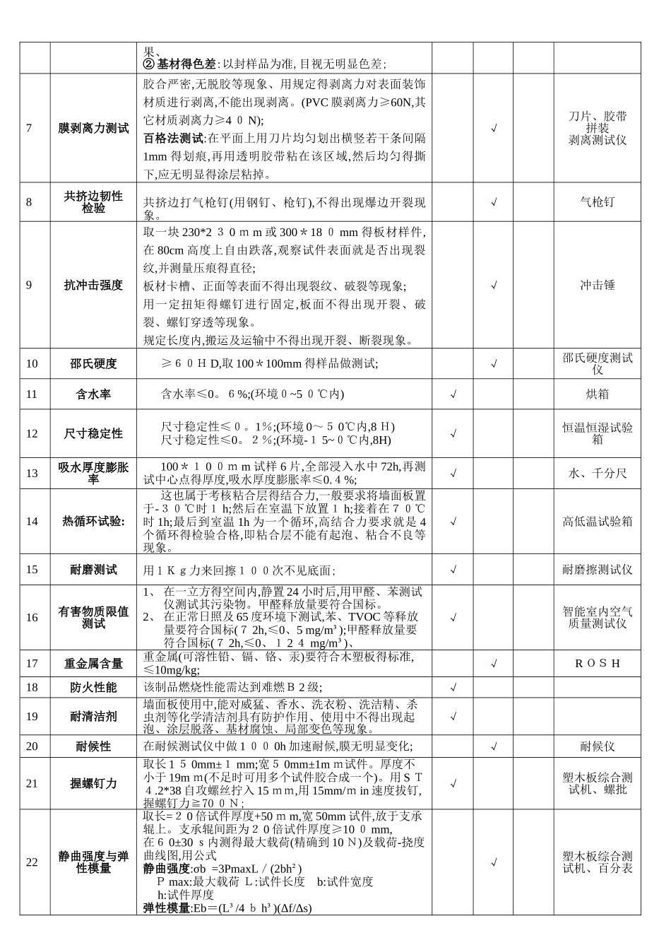 集成墙面板检验标准_第2页