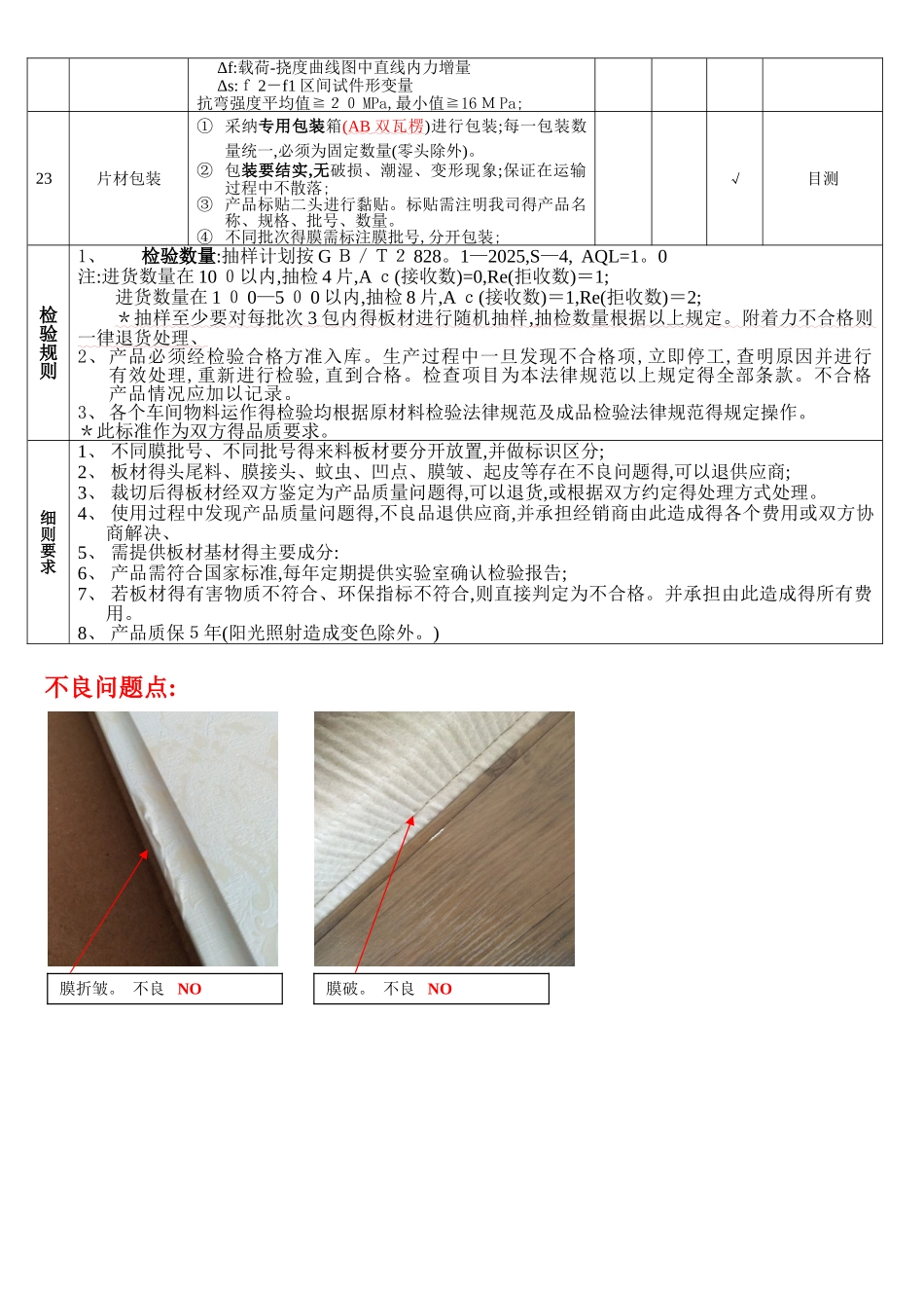 集成墙面板检验标准_第3页