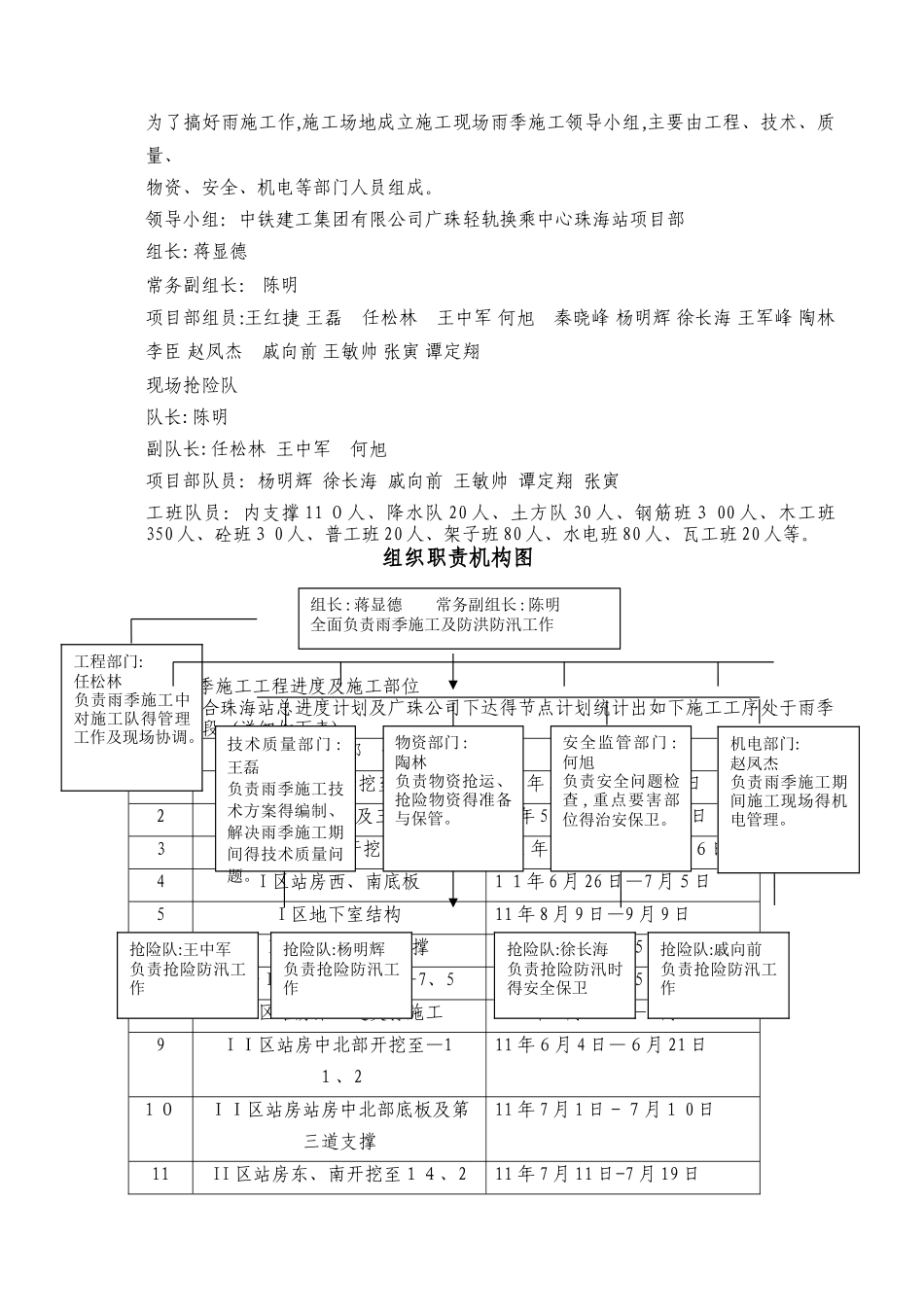 雨季专项施工方案 _第2页