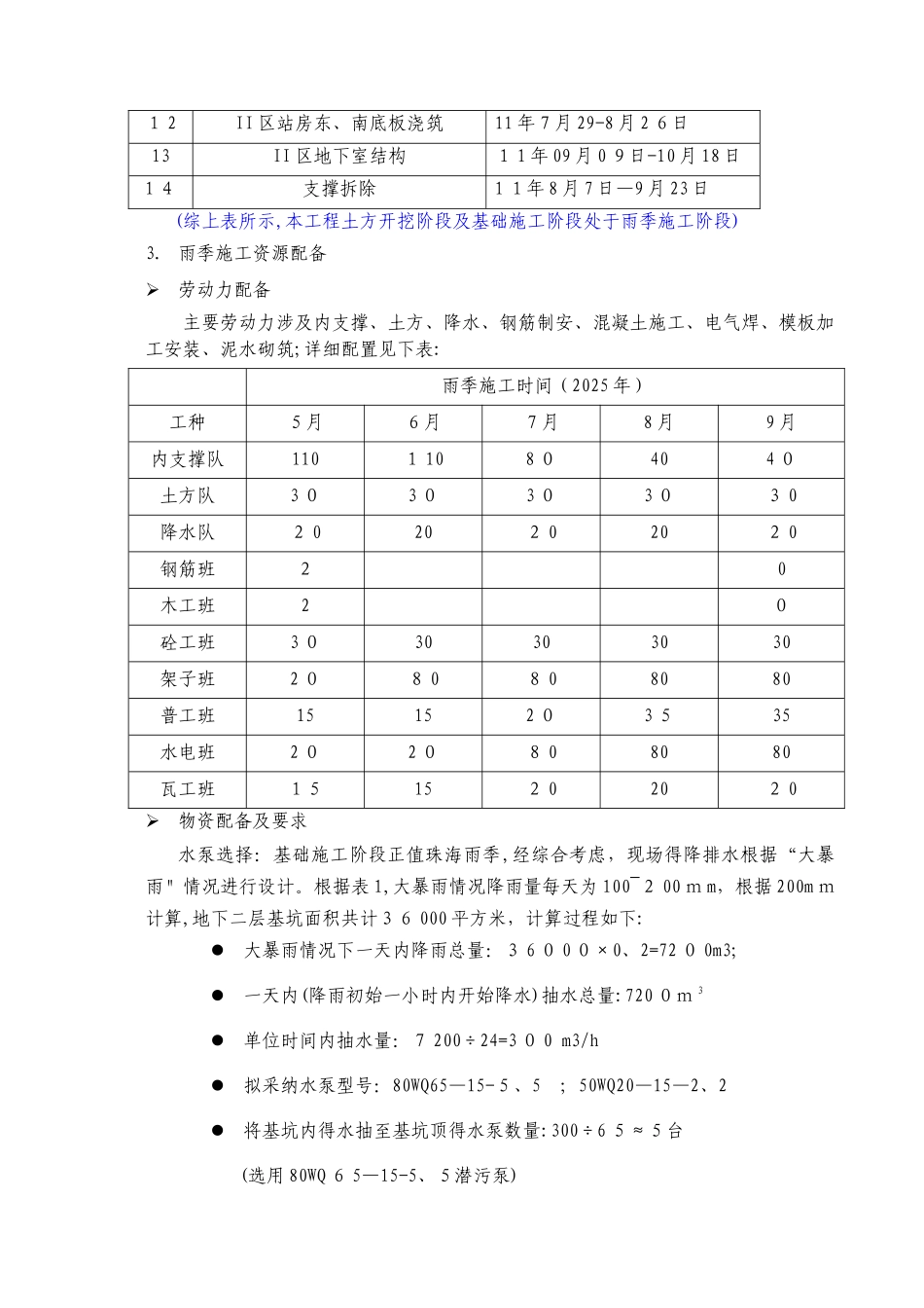 雨季专项施工方案 _第3页