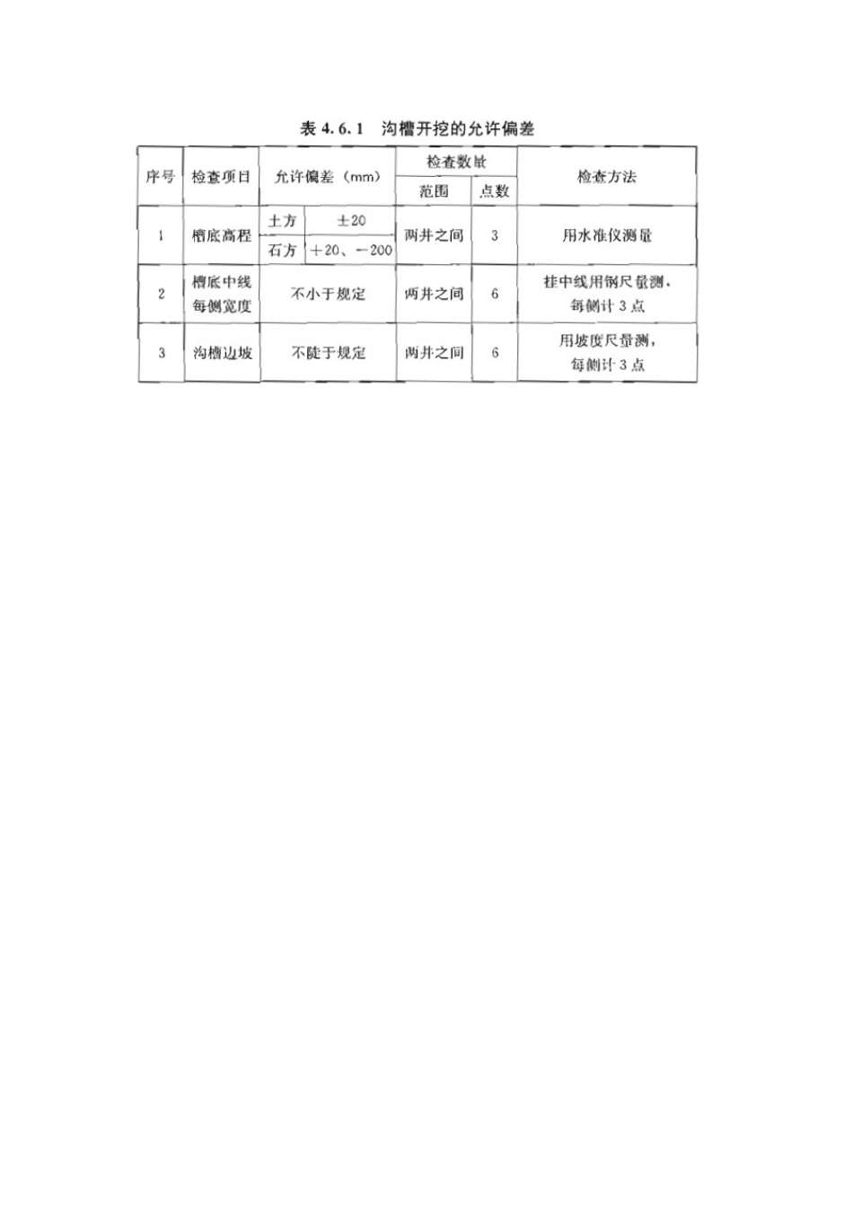 雨污水管道施工技术交底_第3页