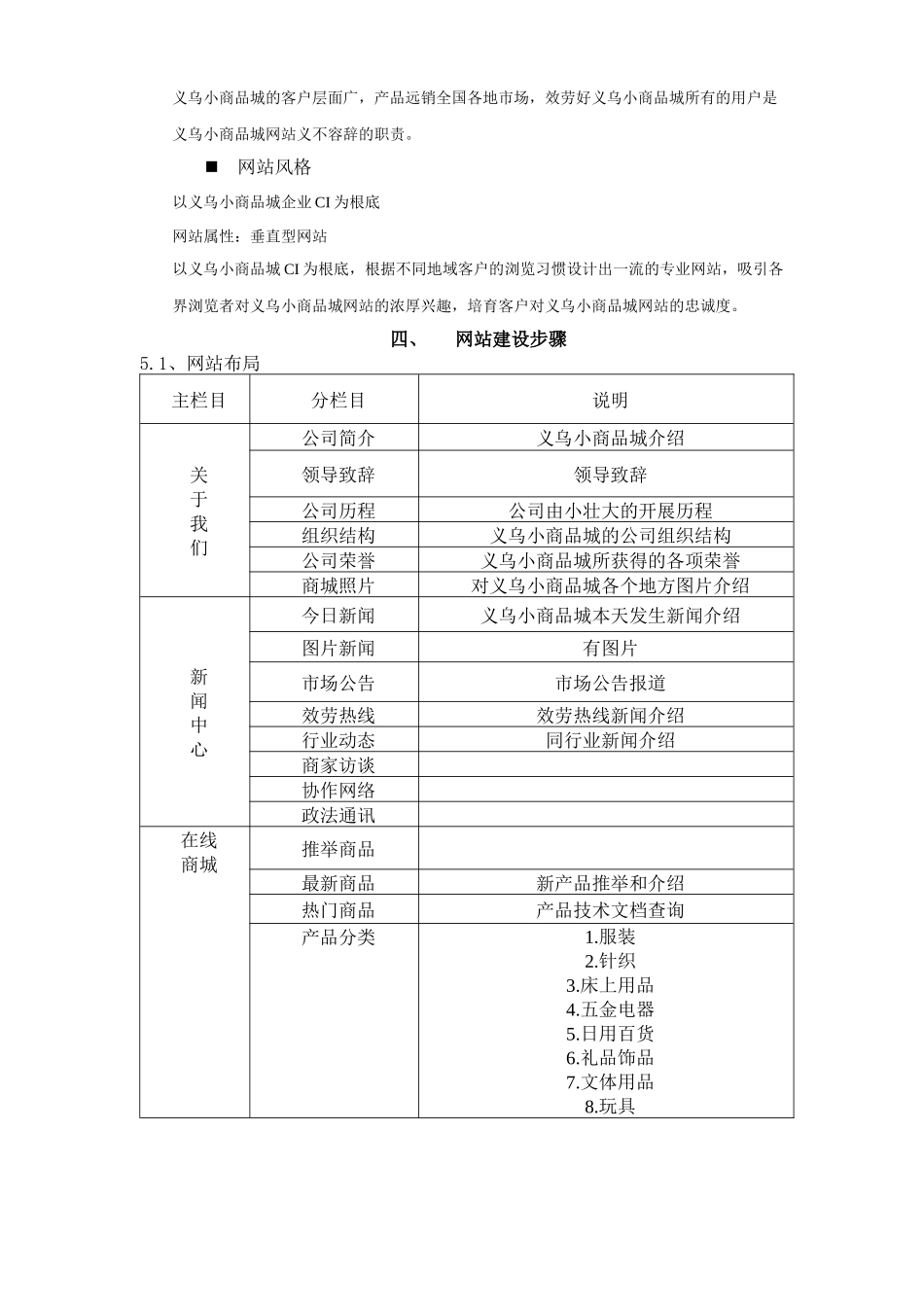 零售商城网站设计需求与步骤_第3页