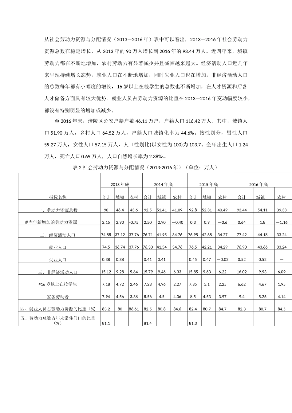 涪陵农业生产农业地理分析研究  农业学专业_第3页