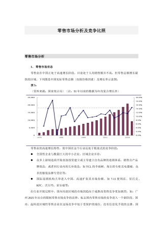 零售软件市场分析及竞争对比