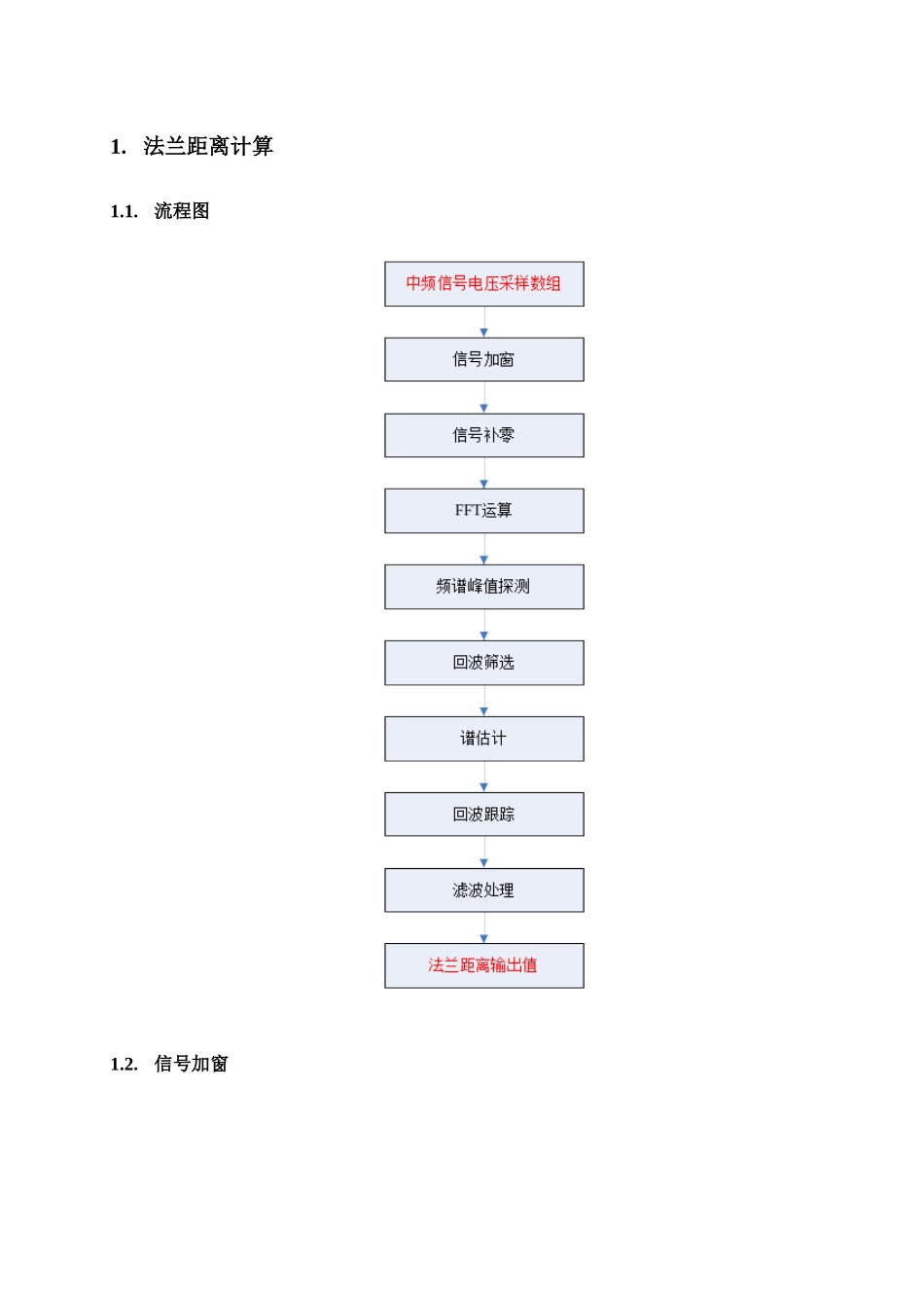 雷达物位计-软件算法说明_第1页