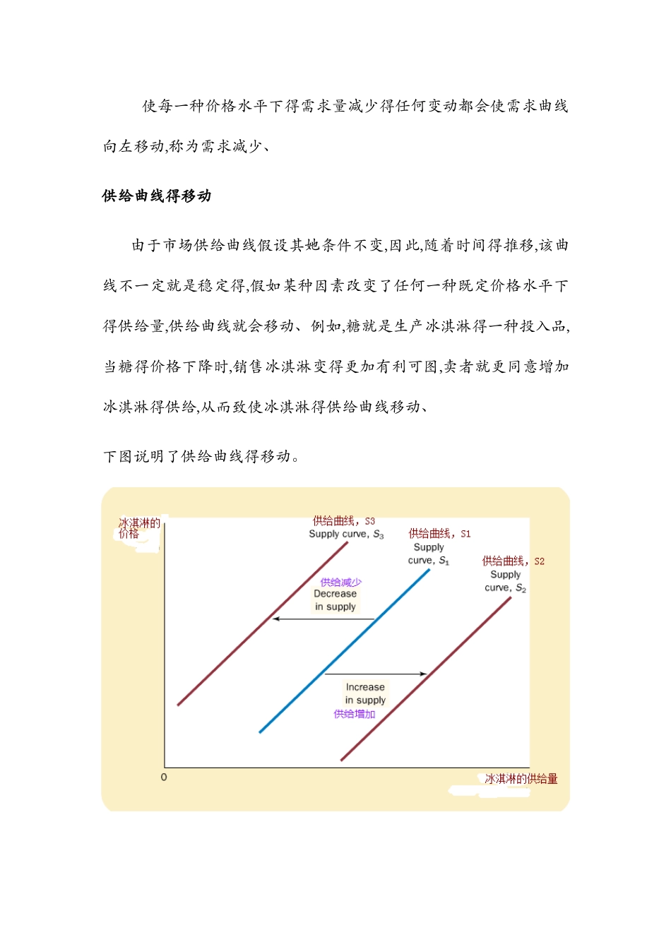 需求曲线和供给曲线的移动_第2页