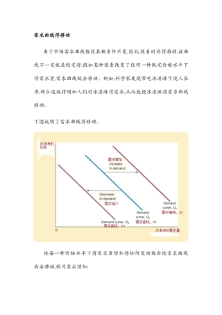 需求曲线和供给曲线的移动