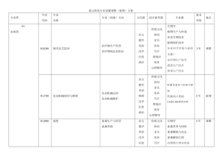 霍山职高专业设置调整新增方案