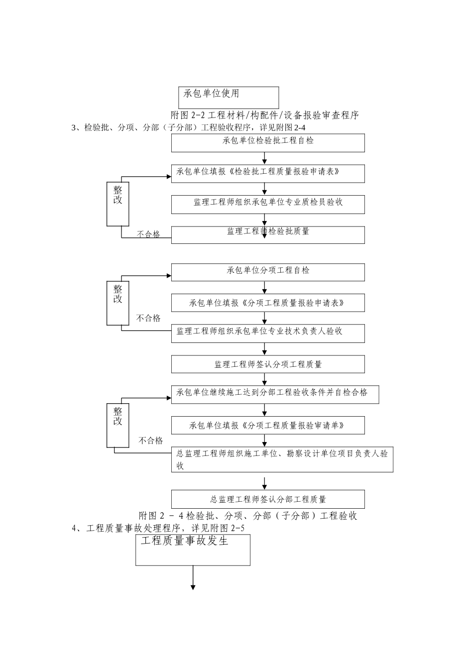青岛农业示范园绿化监理规划_第3页