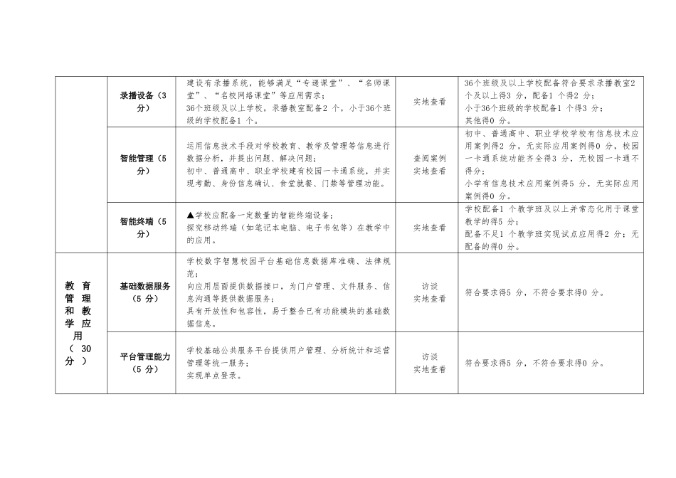 青岛市中小学数字智慧校园建设评估指标细则_第3页