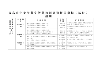 青岛市中小学数字智慧校园建设评估指标细则