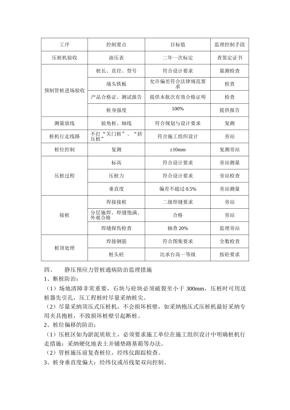 静压管桩工程监理实施细则ee_第2页
