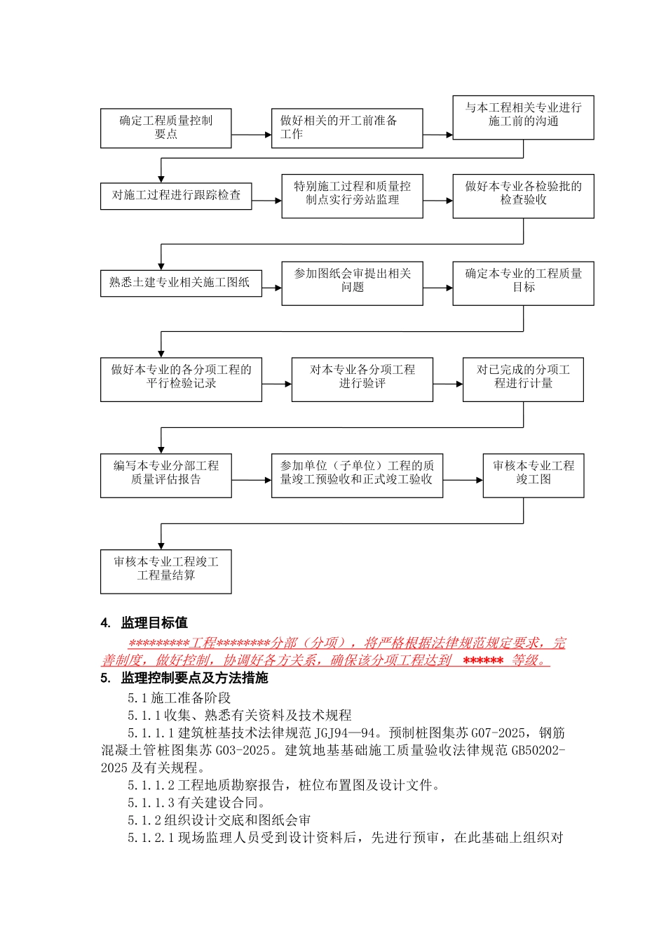 静压管桩工程监理实施细则_第3页