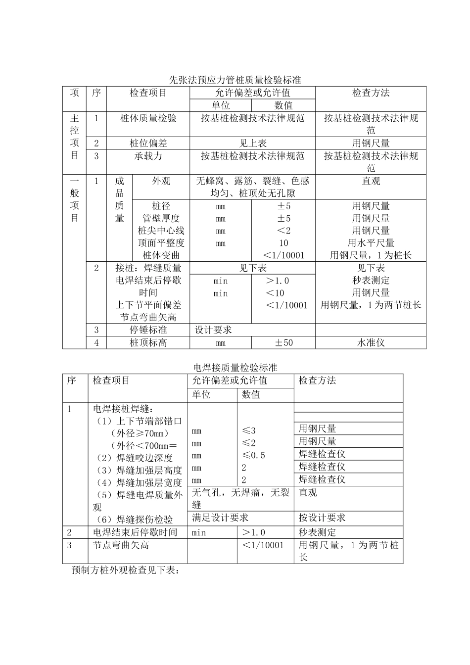 静压管桩方桩工程监理实施细则_第3页
